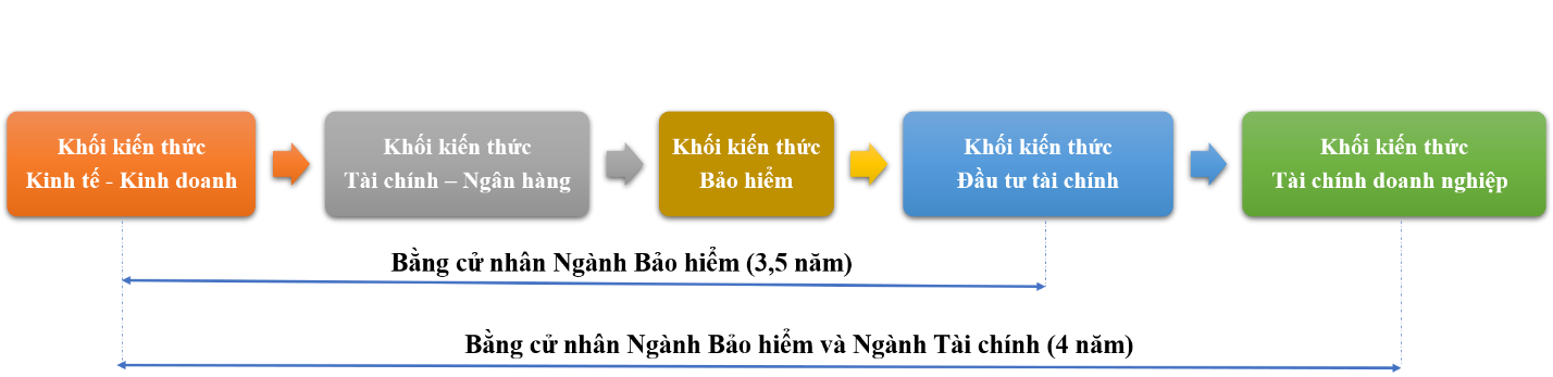 tài xỉu online